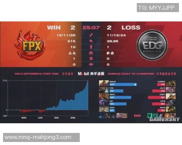 S15LOL赛事最新比分揭晓CSGO耐力排行榜TOP10FPX强势领跑 S15LOL赛事最新比分揭晓CSGO耐力排行榜TOP10FPX强势领跑