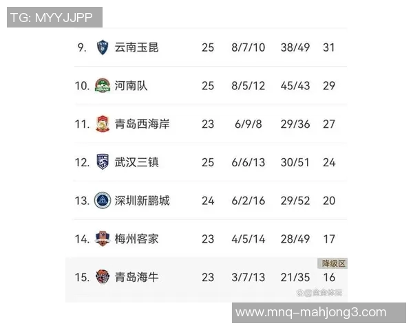 高校联赛积分榜更新WE战队以74分稳居榜首展现强劲实力实时新闻 高校联赛积分榜更新WE战队以74分稳居榜首展现强劲实力实时新闻